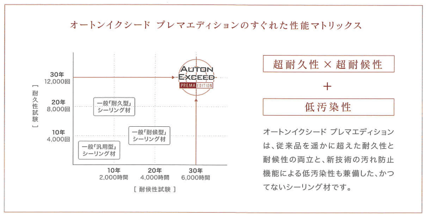 コーキング