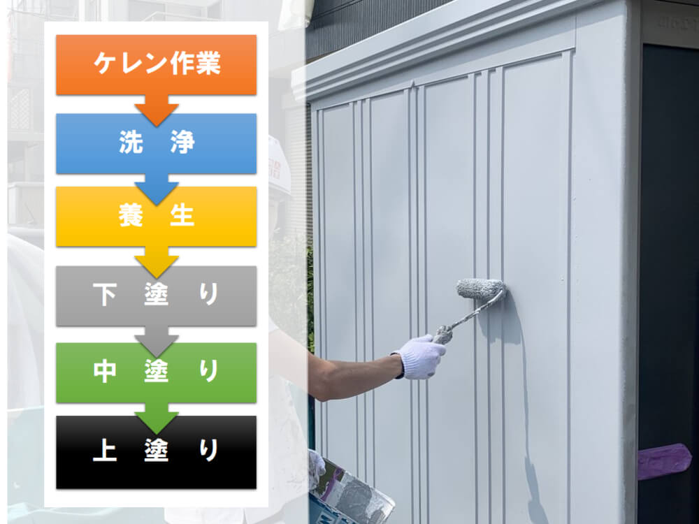 倉庫 シャッター 塗装 松阪市